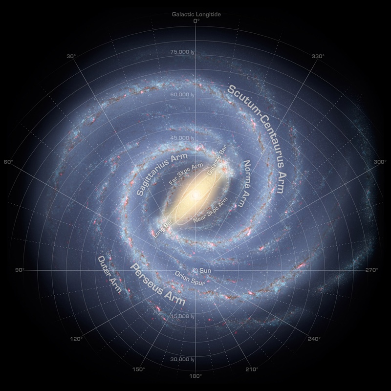 Vue d'artiste de notre Voie lactée montrant les noms des différents bras spiraux en anglais et la position de notre Système solaire près du bars spirale d'Orion.