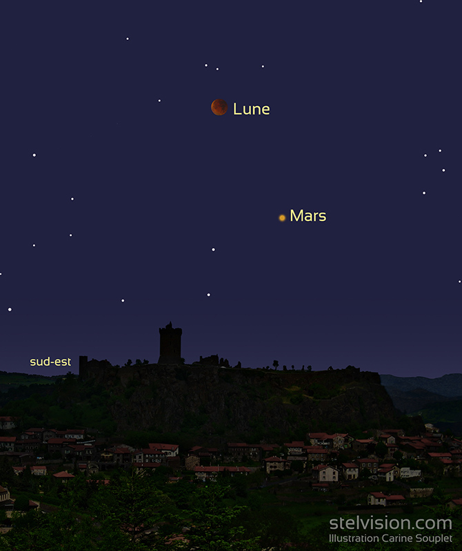 Simulation de l'aspect de la Lune et de la planète Mars le soir du 27 juillet 2018