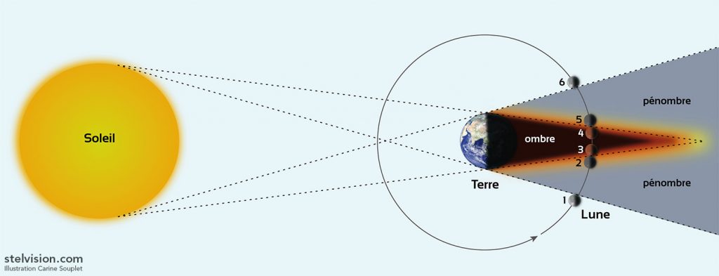 Une Belle éclipse Totale De Lune Le 21 Janvier 2019