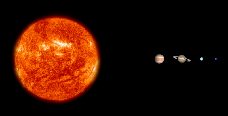 De gauche à droite: le Soleil, Mercure, Vénus, la Terre, Mars, Saturne, Jupiter, Uranus et Neptune. L'échelle de tailles est respectée, pas l'échelle des distances.