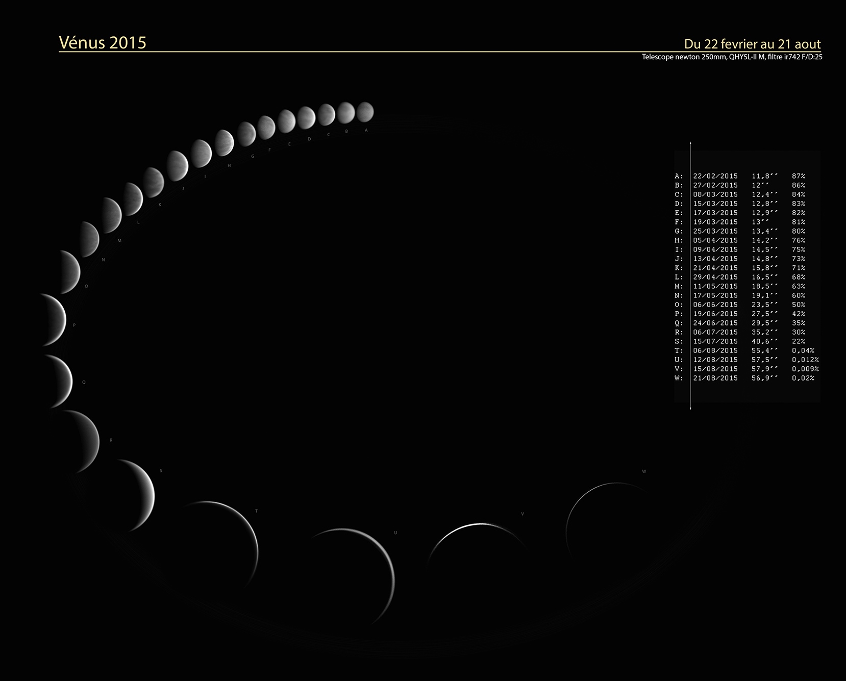 Photo of the phases of Venus