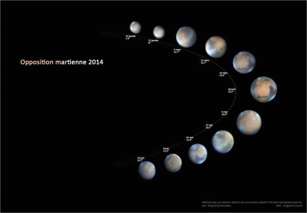 Différentes images de la planète Mars durant l'oppostion de 2014.