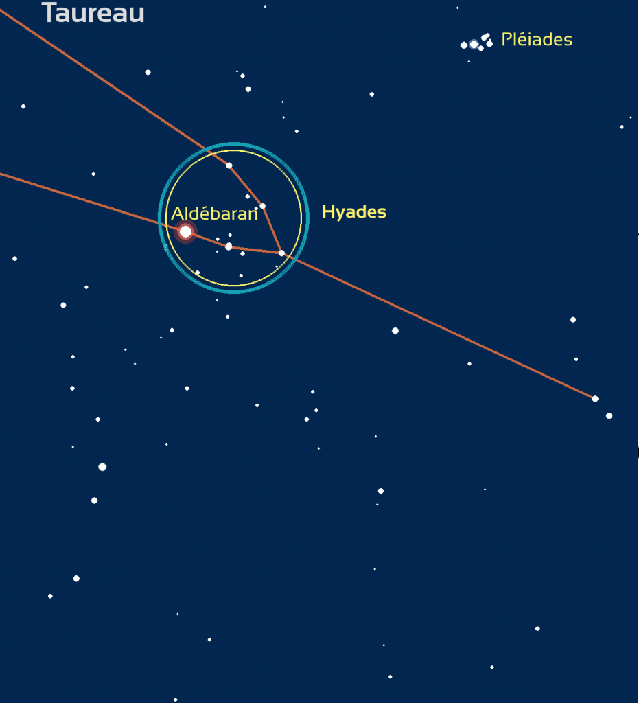  Carte de repérage des Hyades : le cercle bleu représente le champ de vision de jumelles standard (6 degrés) ou d’un easyScope. 