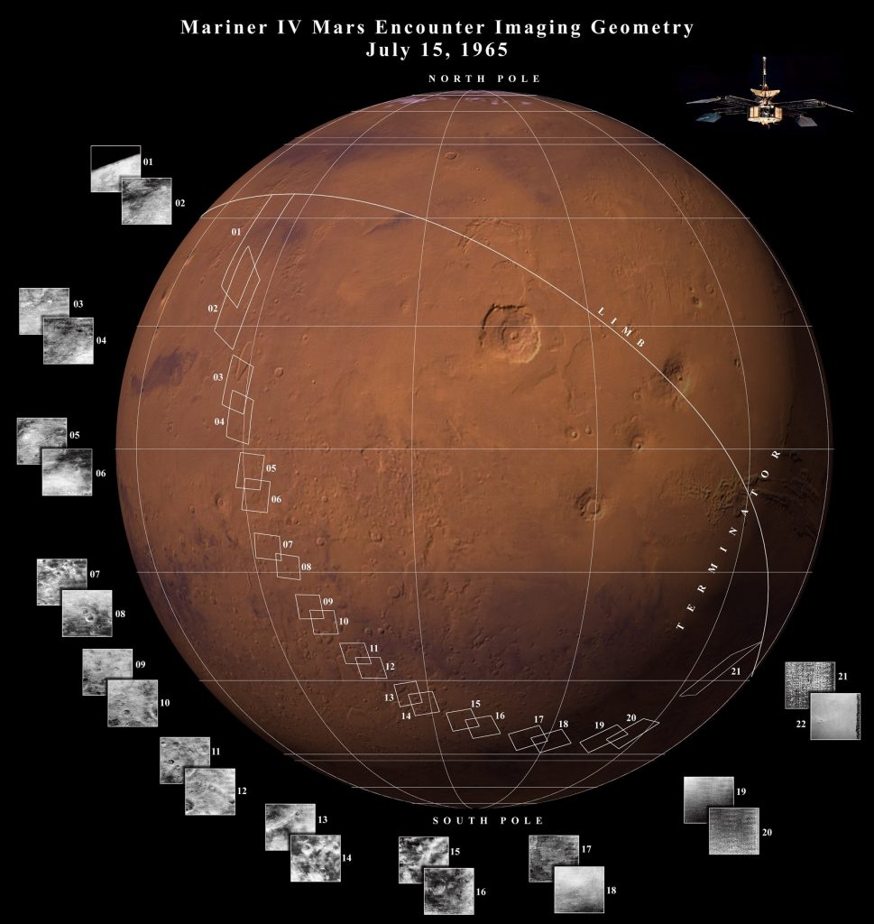 Premières photographies de Mars prises par la sonde Mariner 4 en 1965. Schéma des photos autour de la planète Mars, localisées par des flèches à leur emplacement à la surface de la planète.