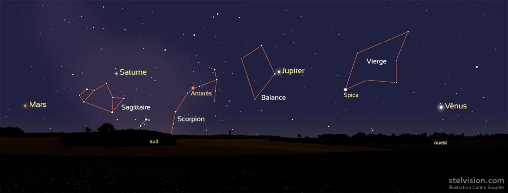 positions des planètes Vénus Mars Jupiter Saturne le 3 août en début de soirée