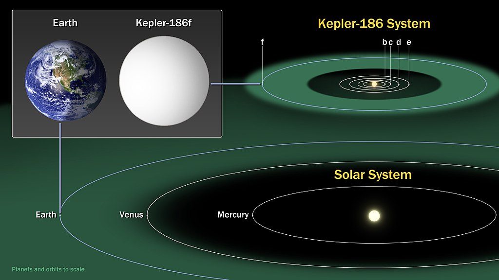 Comparaison entre le Sytème solaire et le système de l'exoplanète Kepler 186f située dans la zone d'habitabilité de son étoile.