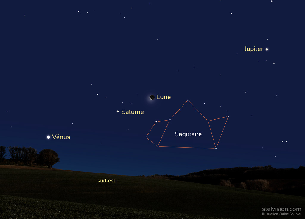 Représentation de l'alignement Vénus, Saturne, Lune et Jupiter du 1er mars 2019.