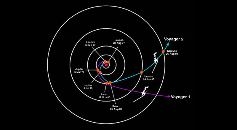 le voyage intergalactique