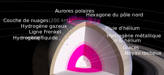 Schéma en coupe de Saturne qui permet de voir les différentes couches qui la composent.