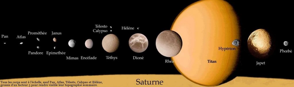 Schéma représentant une partie de la planète Saturne (courbe orange en bas de l'image) et ses principaux satellites, la majorité à l'échelle, en couleurs réelles (orange/marron), alignés sur une ligne horizontale.