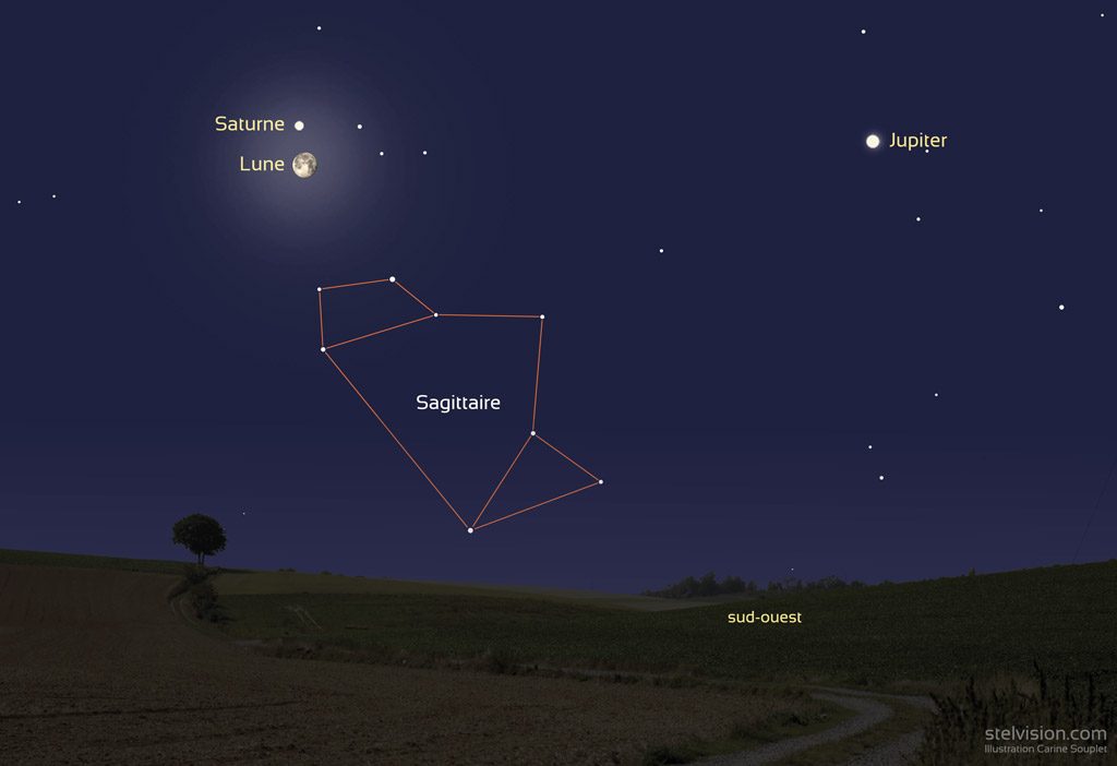 
Scène représentant la position de Saturne et de la Lune le 19 juin vers 5h (heure de Paris).