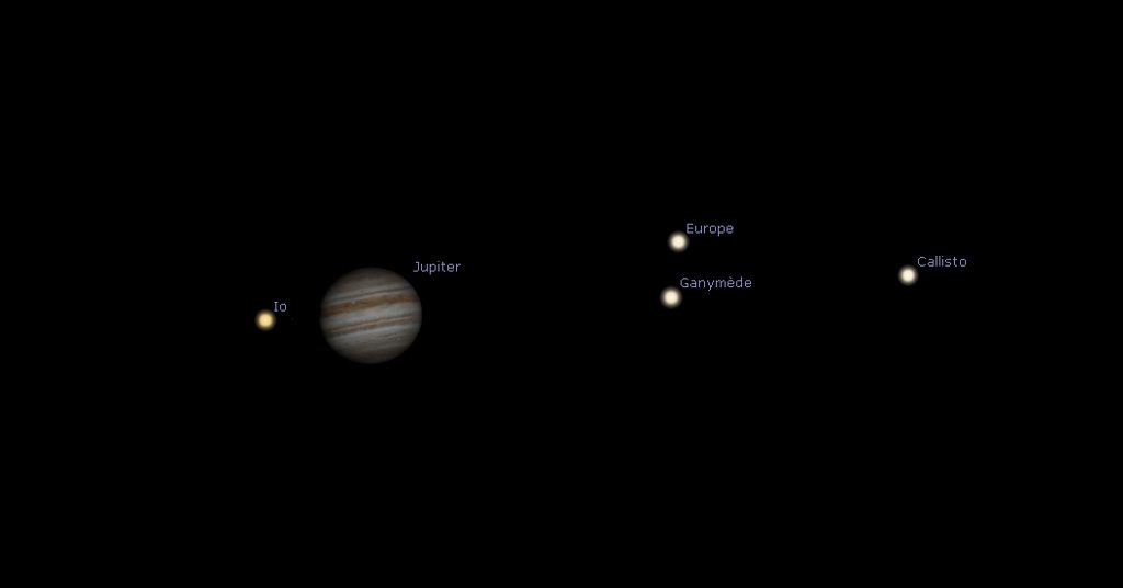 Représentation de la position des satellites autour de Jupiter le 13 juillet 2019 à 23h.