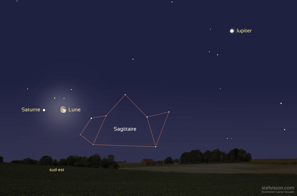 Scène représentant le rapprochement entre la Lune et Saturne dans la nuit du 18 au 19 juin à 0h (heure de Paris).