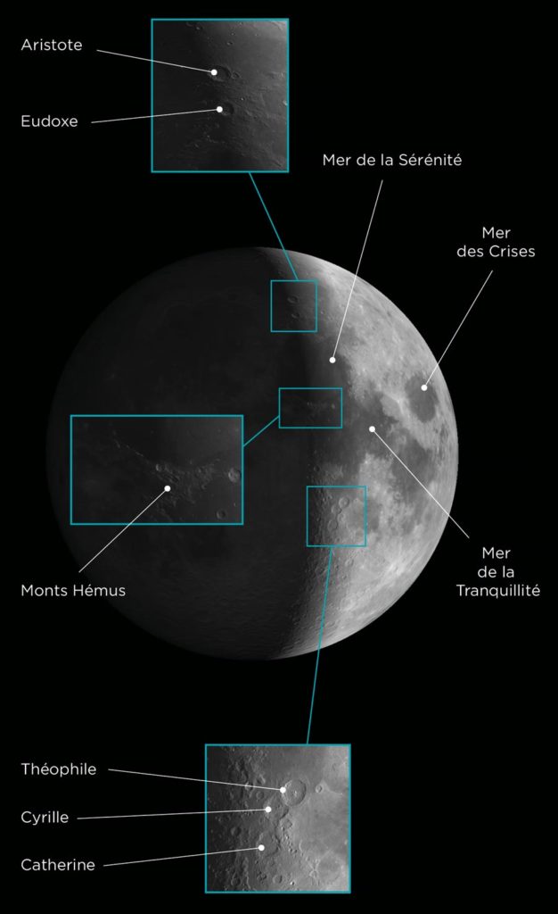 Simulation des principales formations visibles peu avant le premier quartier de Lune.