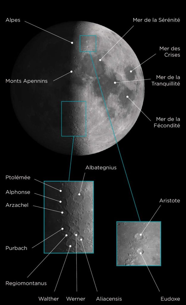 Principales formations visibles au premier quartier de Lune.
