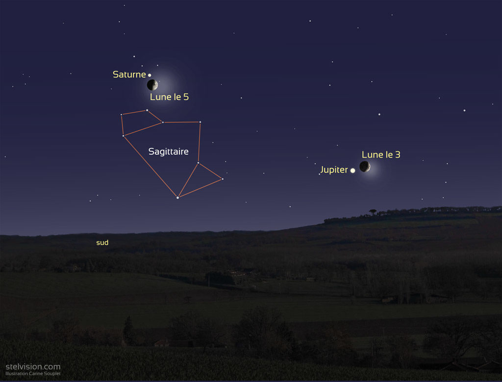 Illustration du rapprochement entre la Lune et Jupiter le 3 octobre 2019, puis la Lune et Saturne le 5 octobre 2019.