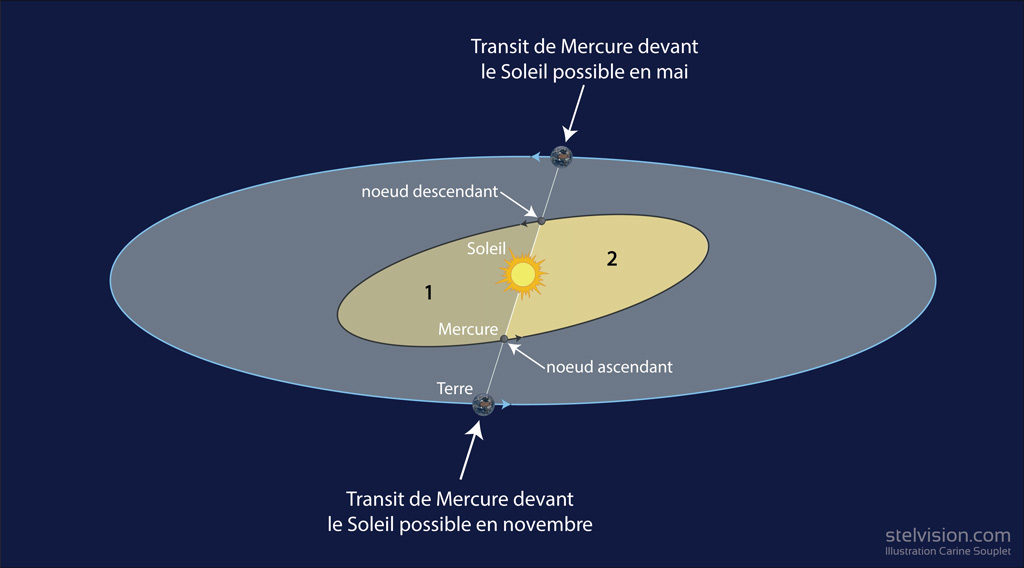 Mercure Devant Le Soleil Le 11 Novembre 2019 Dernier