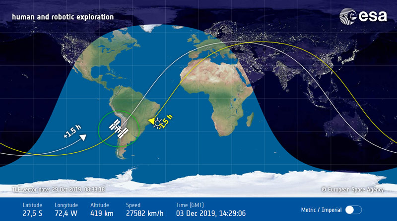 Sur un planisphère, on voit la trajectoire de l'ISS sur une révolution complèe autour de la Terre, à la date du 3 décembre 2019. Les zones de jour et de nuit sont représentées en bleu clair/bleu foncé sur la carte. La position de l'ISS au moment précis de la capture d'écran est aussi indiqué. En bas, un bandeau bleu permet d'obtenir diverses informations complémentaire sur l'ISS.