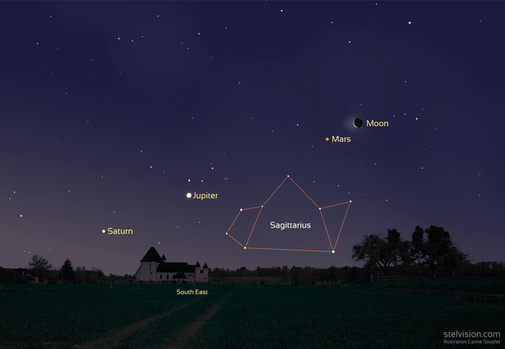 Image showing the position of the Moon, Mars, Jupiter, and Saturn on February 18th, 2020 at 7am (Central European Time).