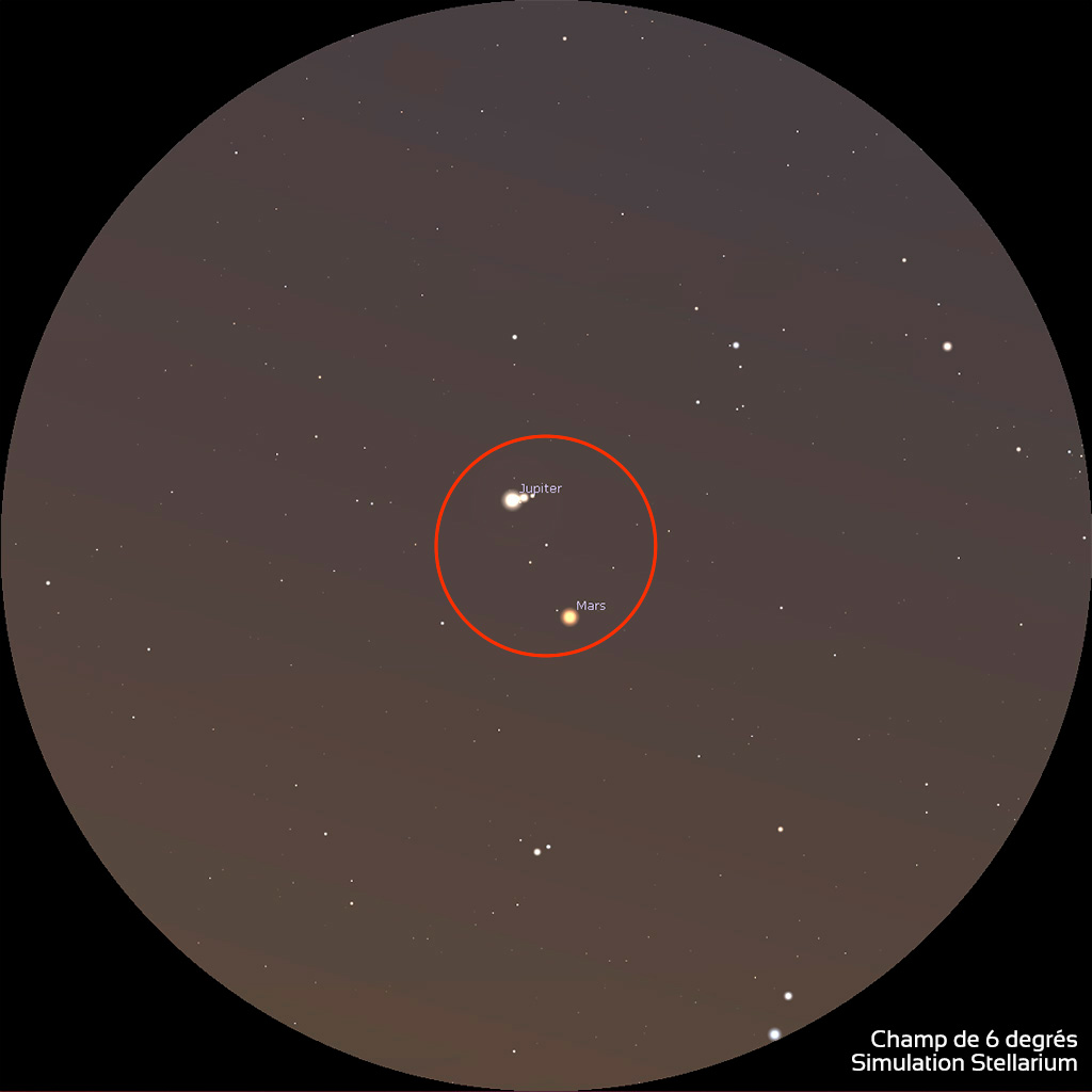 Illustration montrant les positions de Jupiter et de Mars dans des jumelles 10x50 le 20 mars 2020 vers 6h15, alors que le jour se lève. Le cercle rouge représente le champ approximatif d'une lunette astronomique grossissant 30 fois.