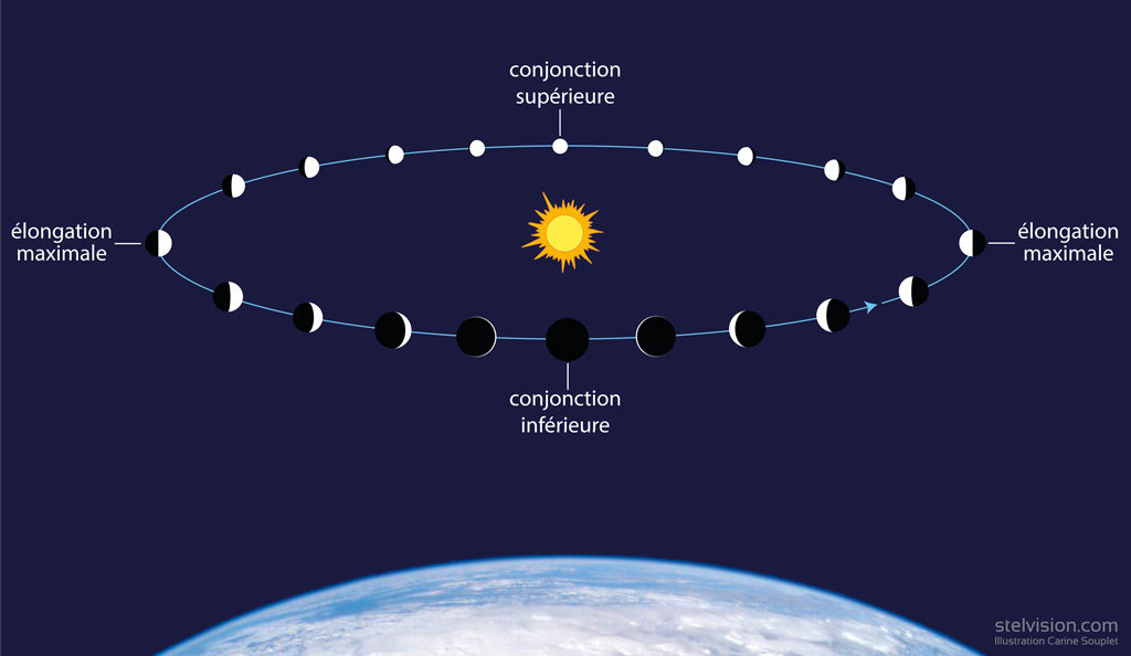 Pourquoi Mercure et Vénus sont les seules planètes sans lune dans le  système solaire ? - Numerama, les lunes