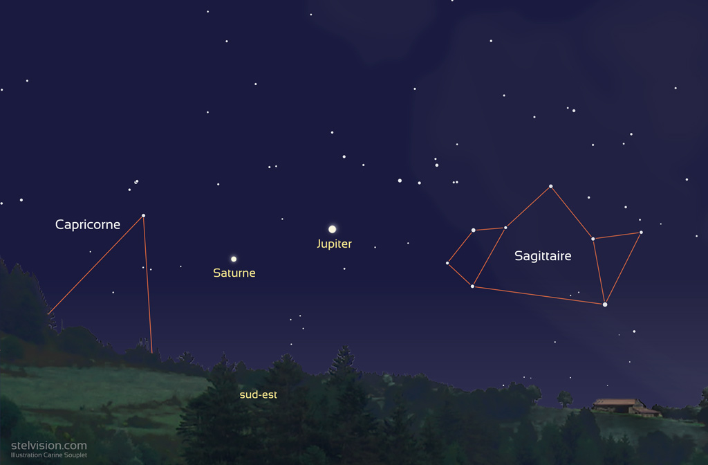 Carte montrant les positions de Jupiter et de Saturne le 14 juillet 2020 vers 23h, alors que Jupiter est au plus près de la Terre.