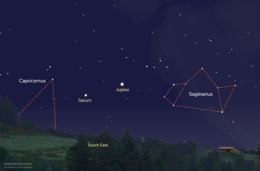 Map showing the positions of Jupiter and Saturday on July 14th, 2020 around 11:00 p.m., when Jupiter is closest to Earth.