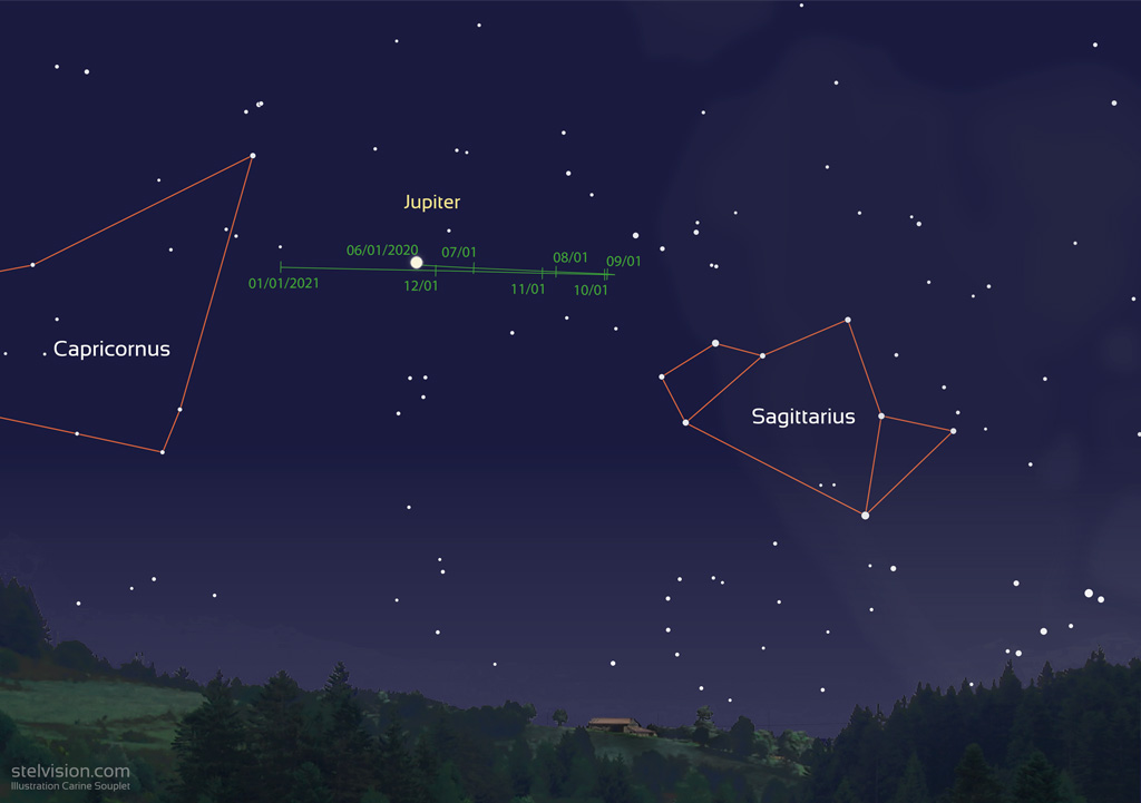 Map showing the trajectory of Jupiter in 2020, between constallations Capricorn and Sagittarius.