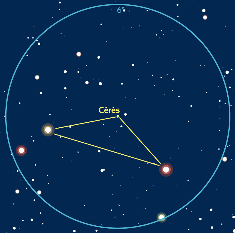 Carte de repérage de la planète naine Cérès dans la nuit du 22 au 23 juillet 2020. Pour les autres dates, la position est légèrement différente. Le cercle bleu correspond au champ d'une paire de jumelles de type 10x50 (6°).