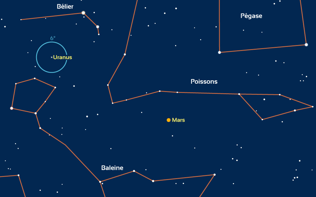 Carte montrant les positions de Mars et Uranus (invisible à l'œil nu) dans la nuit du 22 au 23 juillet 2020. Pour les autres dates, les positions sont légèrement différentes. Le cercle bleu autour d'Uranus correspond au champ d'une paire de jumelles 10x50 (6°).