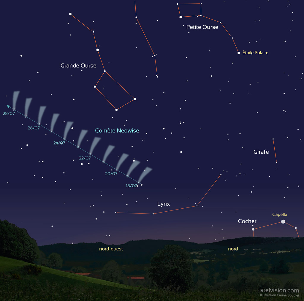 Carte montrant la position de la comète C/2020 F3 (NEOWISE) entre le 18 et le 28 juillet 2020, vers 23h30 (heure de Paris). L'horizon indiqué ici est valable pour une latitude de 47° nord. La comète circule actuellement sous la constellation de la Grande Ourse.