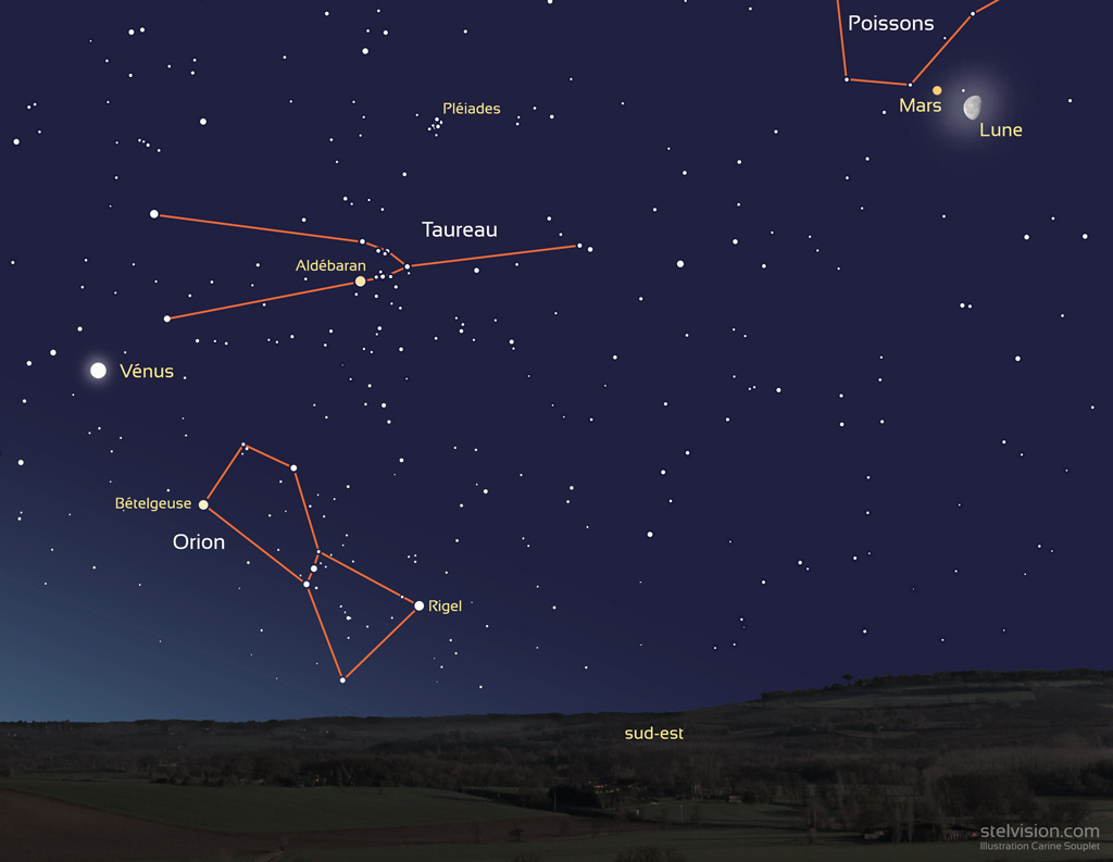 Illustration montrant les positions de Mars et la Lune, proches l'un de l'autre, mais aussi Vénus et les constellations d'hiver qui se lèvent (Orion, Taureau) à l'horizon sud-est, le 9 août avant l'aube.