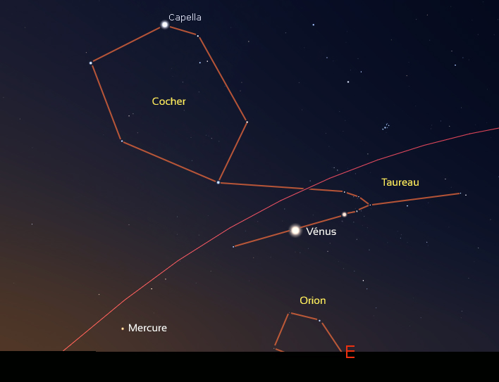 Carte montrant les positions de Mercure et Vénus à l'aube du 23 juillet 2020. Vénus se trouve dans la constellation du Taureau et est plus brillante que l'étoile Aldébaran.