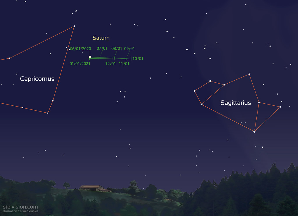 Map showing the position of Saturn from month to month, between the constellations Capricorn and Sagittarius.