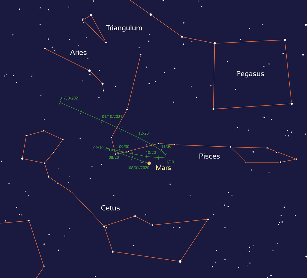 This map shows Mars’ trajectory between August 1st, 2020 and January 30th, 2021. In 2020, the planet is found in the constellation Pisces.