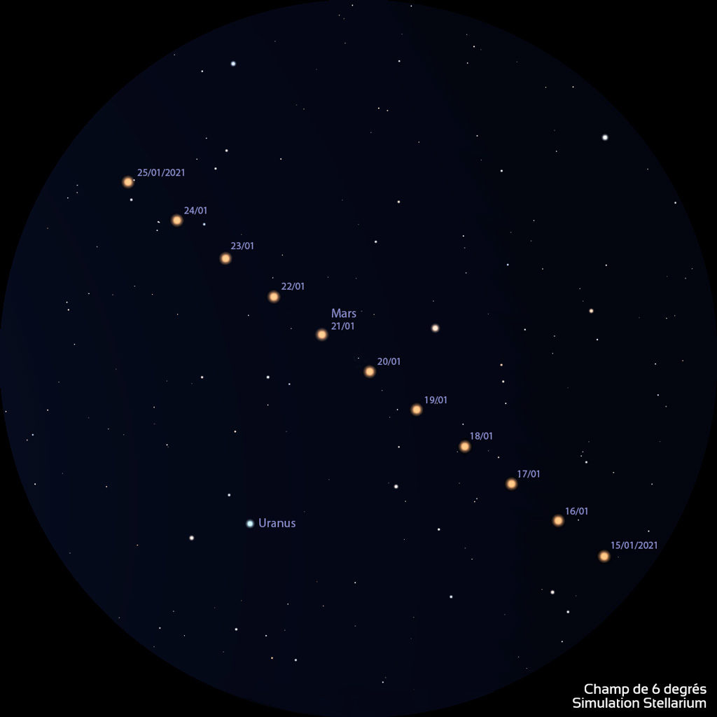 Ce schéma montre la position de Mars par rapport à Uranus telles que vues dans le champ d'une paire de jumelles 10x50, entre le 15 et le 25 janvier 2021. La planète Uranus bouge très peu pendant ce laps de temps. Mars est d'aspect orangé et Uranus bleu-vert très pâle.