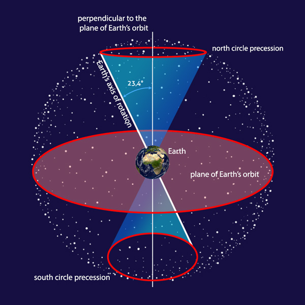 How to find the North Star - Astromomy for Kids