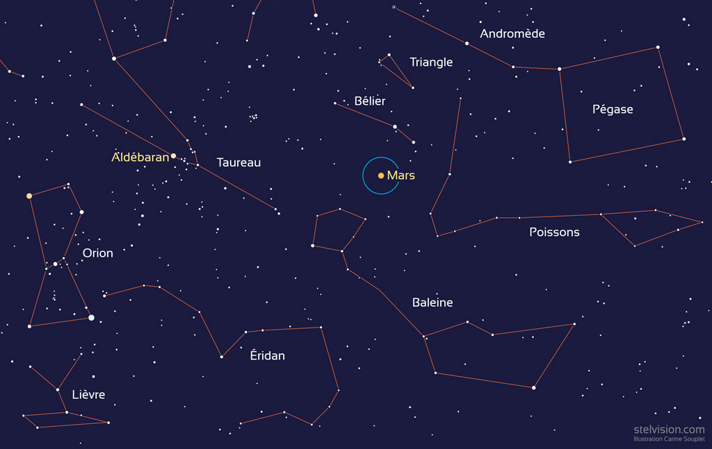 Carte des constellations montrant la position de Mars dans le ciel étoilé à la mi-janvier 2021, entre la tête de la Baleine et le Bélier. Le cercle bleu représente un champ de 6° typique d'une paire de jumelles 10x50.