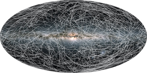 Carte planisphère où l'on voit au centre à l'horizontale le centre de la Voie lactée très brillant d'étoiles (avec devant quelques nuages de poussières obscurcissantes), et au premier plan des traits blancs qui montrent les trajectoires de 2000 étoiles sur une durée de 800 000 ans. 