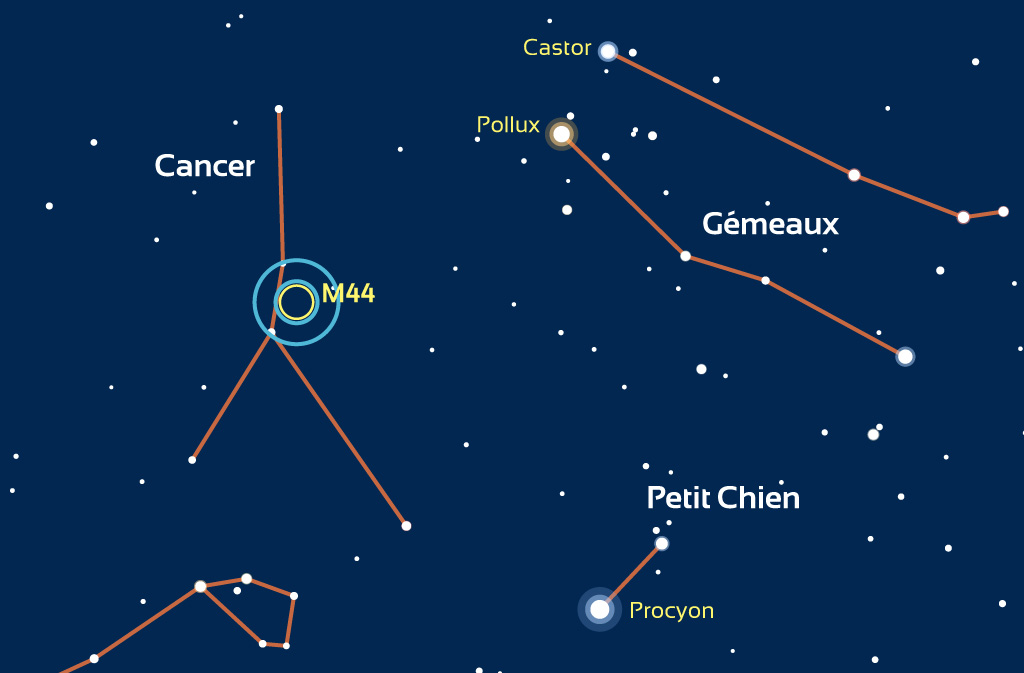 Carte de repérage de la zone où se situe M44 dans le Cancer. Les cercles bleus représentent des champs de 4° (typique d’un pointeur Telrad) et 2° (champ d’un oculaire classique grossissant 25 à 30 fois).