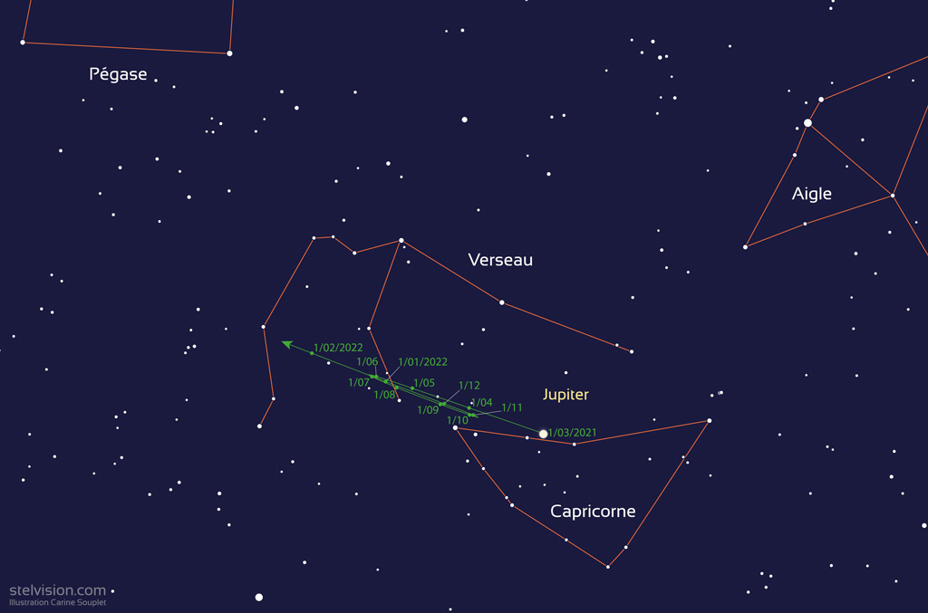Carte montrant la trajectoire de Jupiter en 2021, entre les constellations du Capricorne et du Verseau.