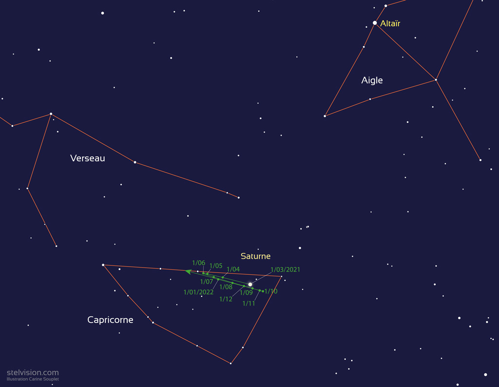 Carte montrant la position de Saturne de mois en mois en 2021, dans la constellation du Capricorne.