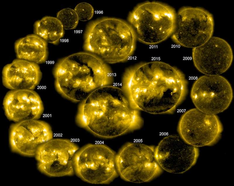 Montage avec 20 images du Soleil en UV prises par SoHo, une part an depuis 1996 : les images sont disposées en spirale.