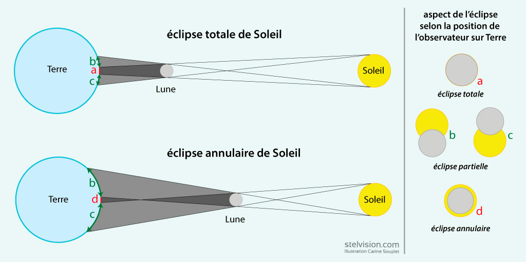 Eclipse 10 Juin 2021 - Solar Eclipse Of June 10 2021 Space ...