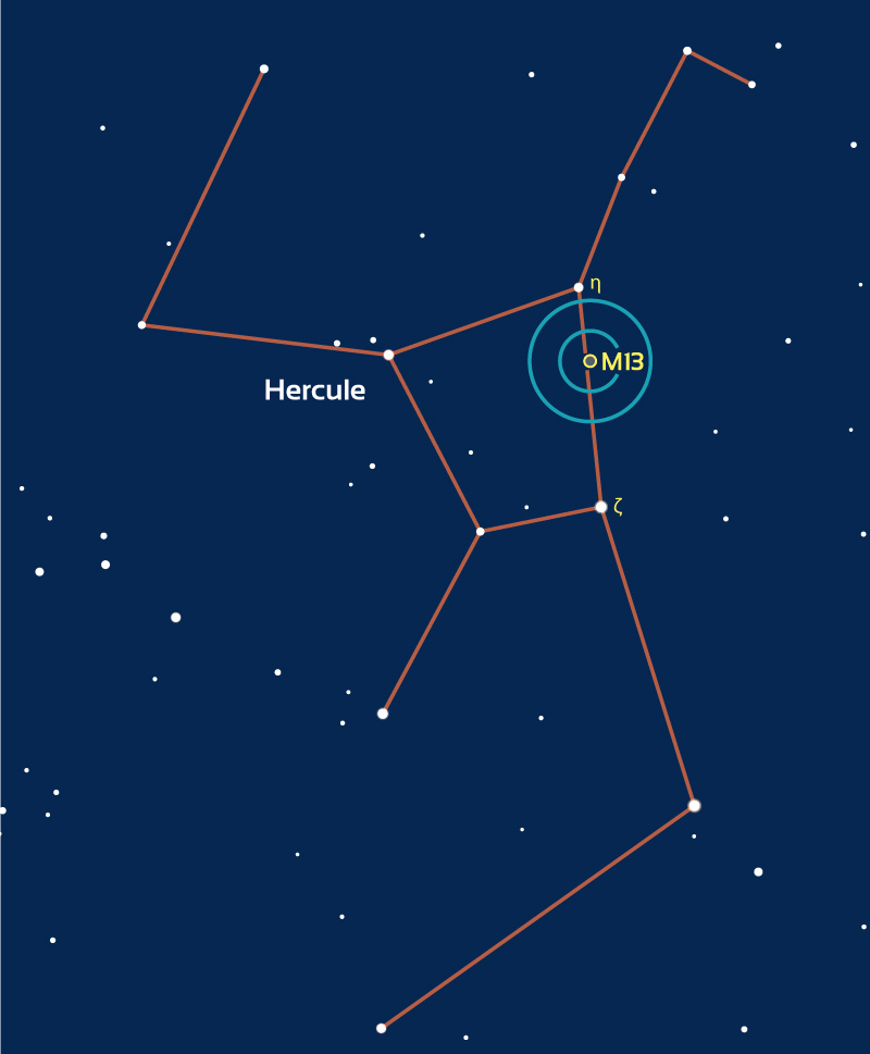 Repérage de la zone ou se situe M13 dans Hercule. Les cercles bleus représentent des champs de 4° (typique d’un chercheur) et 2° (champ typique d’un pointeur à mire circulaire).