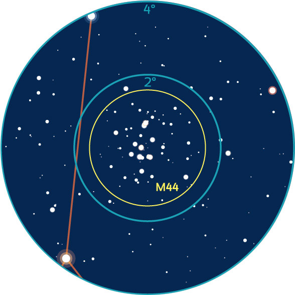 Repérage aux instruments de M41 dans le Grand Chien. Les cercles bleus représentent des champs de 4° (typique d’un chercheur) et 2° (champ d’un oculaire classique grossissant 25 à 30 fois).