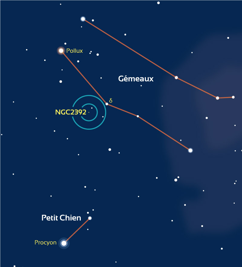 Repérage de la zone où se situe NGC2392 dans les Gémeaux. Les cercles bleus représentent des champs de 4° (typique d’un chercheur) et 2° (champ typique d’un pointeur à mire circulaire).