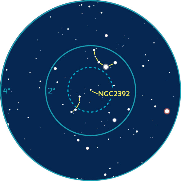 Repérage aux instruments de NGC2392 dans les Gémeaux. Les cercles bleus représentent des champs de 4° (typique d’un chercheur) et 2° (champ d’un oculaire standard grossissant 25 à 30 fois).