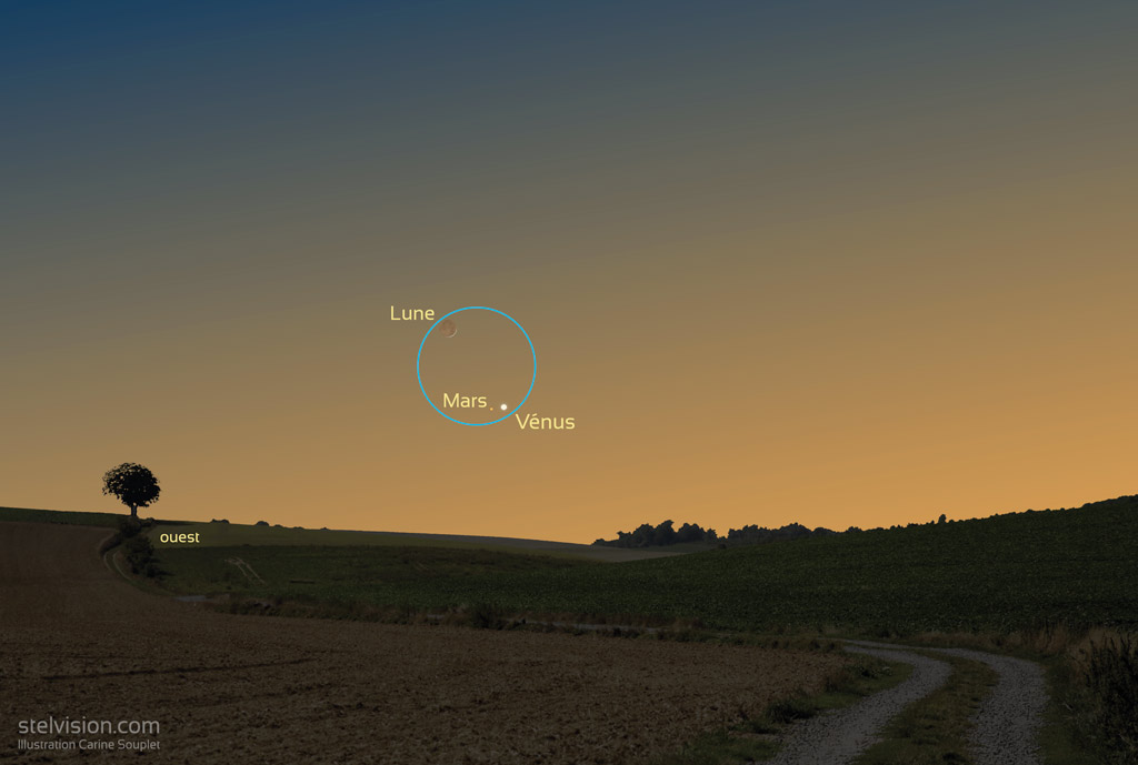 Illustration montrant la position du croissant de Lune et des planètes Vénus et Mars le 12 juillet 2021 vers 22h30 (heure de Paris). Le cercle bleu de 6° correspond au champ couvert par une paire de jumelles de type 10x50. Mars et Vénus sont en bas à droite du cercle bleu, la lune en haut et à gauche.