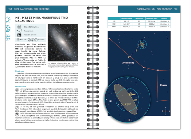 Double page du Ciel au télescope dédiée à l'observation de M31, M32 et M110